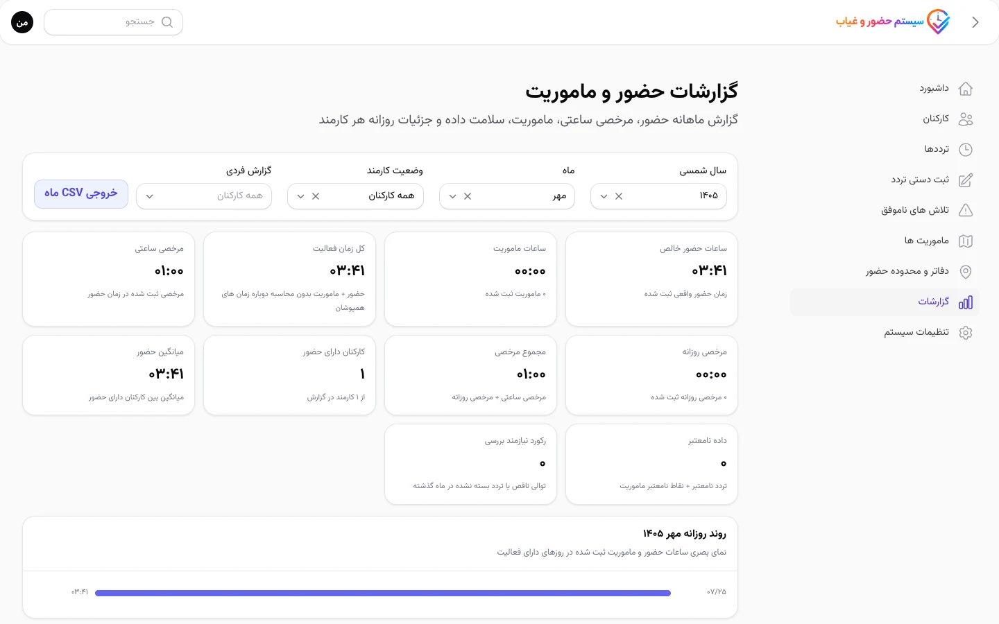Filament monthly attendance and mission reports using demonstration records